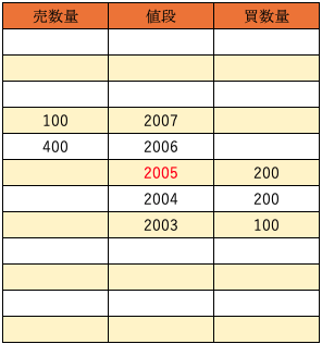 暑い板