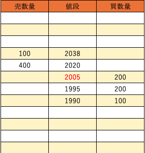 薄い板