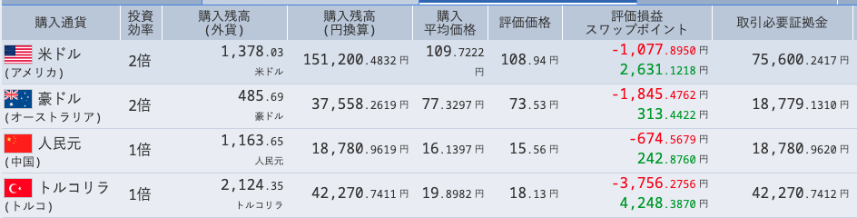 積立FX